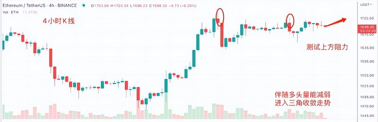 比特幣行情最新分析與展望，趨勢解讀及未來展望