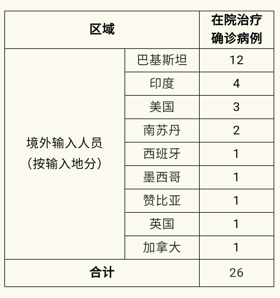 全球最新外國確診病例現(xiàn)狀及應對策略，疫情現(xiàn)狀下的挑戰(zhàn)與行動方向