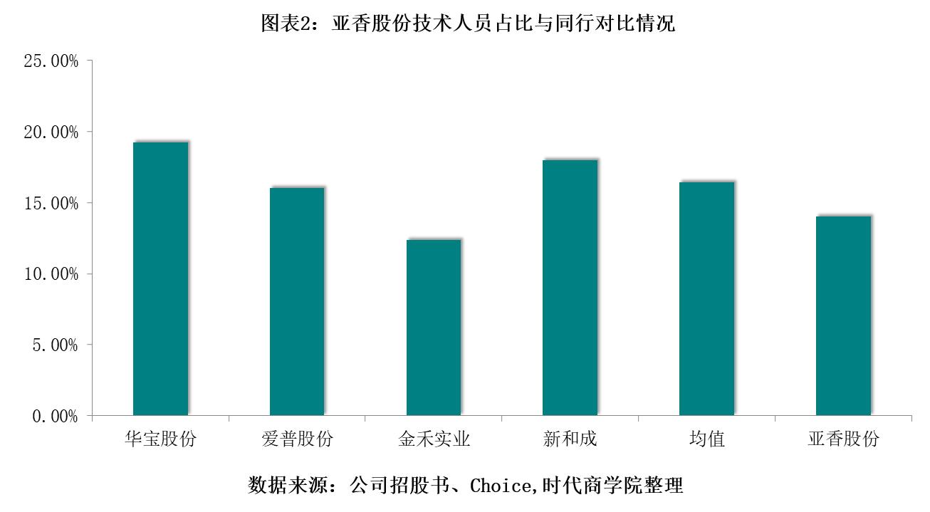 愛普股份引領行業(yè)變革，深化企業(yè)轉型的最新公告出爐！