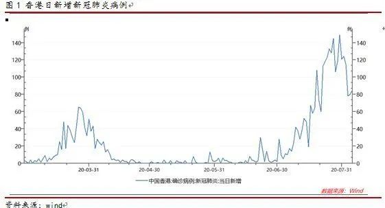 香港最新實時疫情，挑戰(zhàn)與應(yīng)對策略