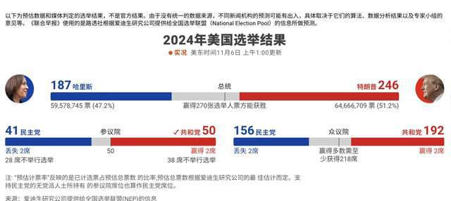 美國(guó)最新總統(tǒng)選舉消息全面解析