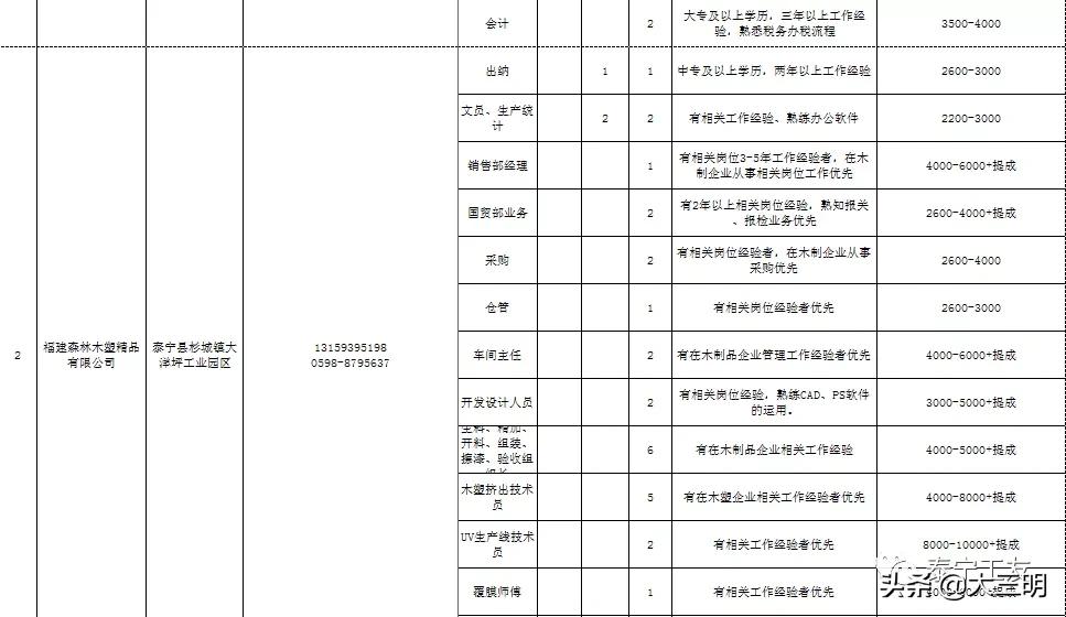 福建泰寧最新招聘動(dòng)態(tài)及其地區(qū)影響分析