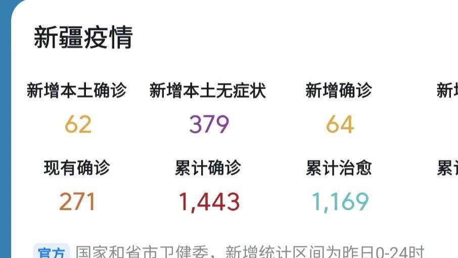 新疆最新官方疫情報(bào)告發(fā)布