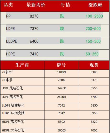 P丅A最新價格動態(tài)，市場走勢、影響因素與未來展望分析