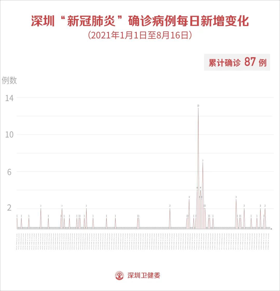 中國(guó)疫情無(wú)新增，希望的曙光來(lái)臨