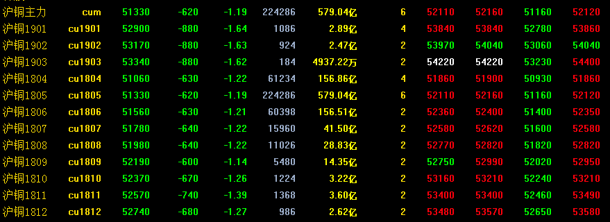 上海銅期貨最新行情深度剖析