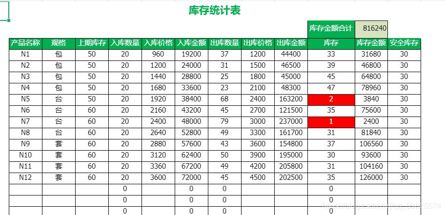 進銷存Excel下載，庫存管理必備工具