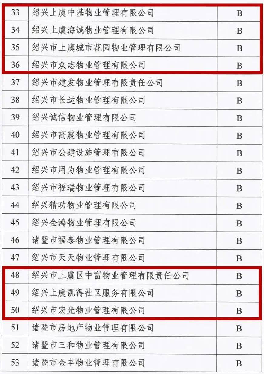 最新物業(yè)公司評級報告揭示，關鍵指標助力服務質(zhì)量飛躍