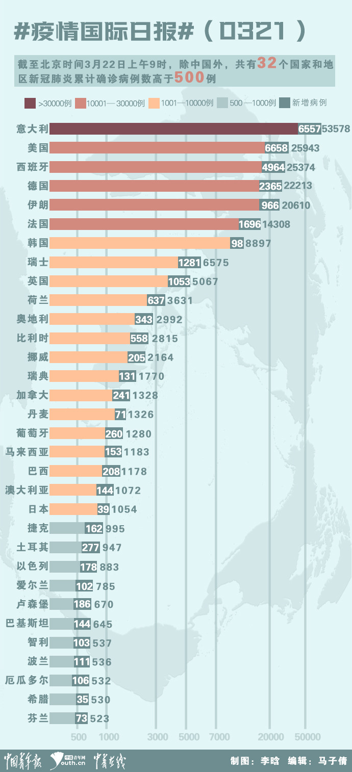 全球疫情累計(jì)確診人數(shù)最新動(dòng)態(tài)與影響分析