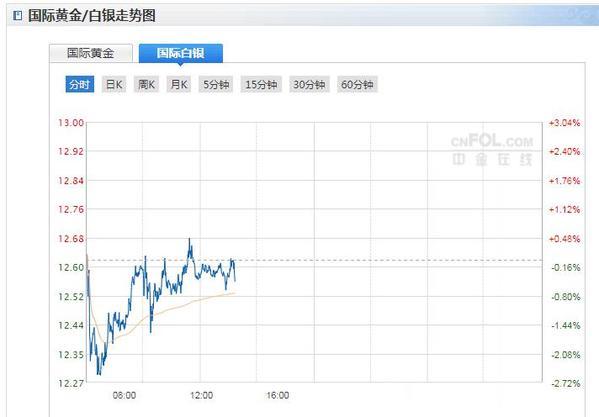 今日白銀走勢最新分析，市場動態(tài)及影響因素深度探討