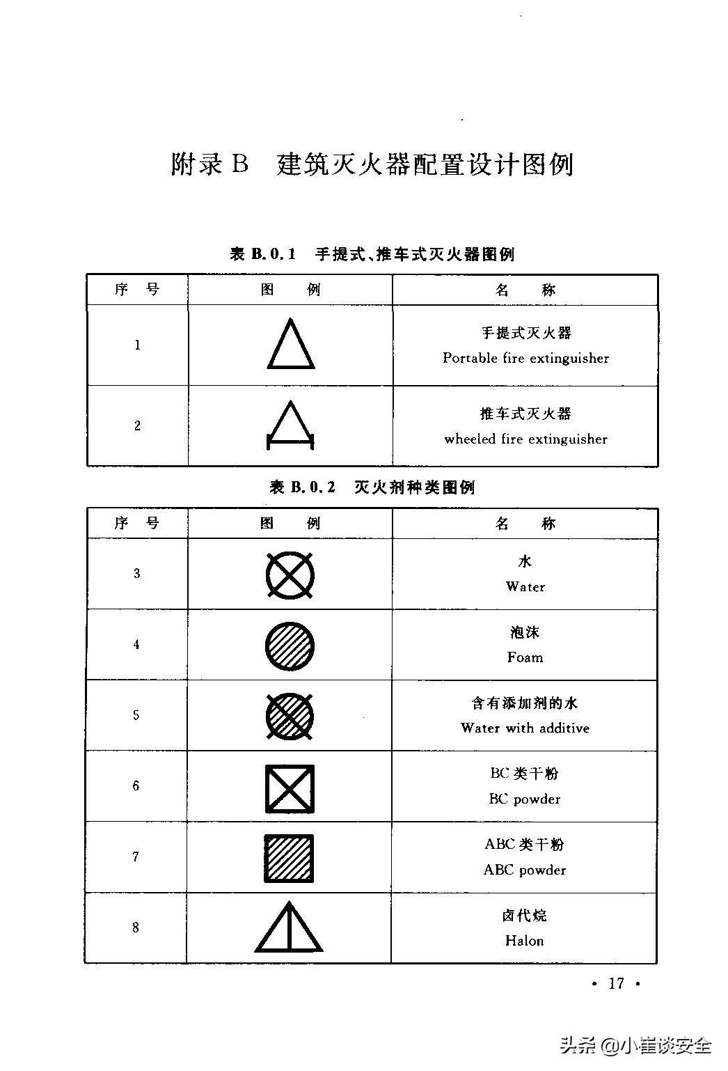 技術(shù)革新下的滅火器試制，消防安全新里程碑