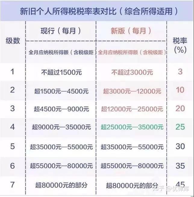 最新納稅起征點(diǎn)調(diào)整，影響及未來(lái)展望