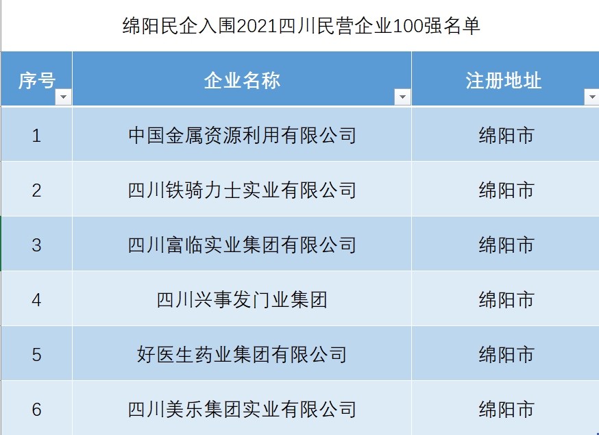 綿陽最新上市公司引領(lǐng)城市經(jīng)濟(jì)發(fā)展新篇章。