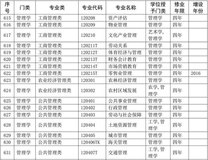 最新大學(xué)專業(yè)概覽概覽，熱門專業(yè)解析與選擇指南