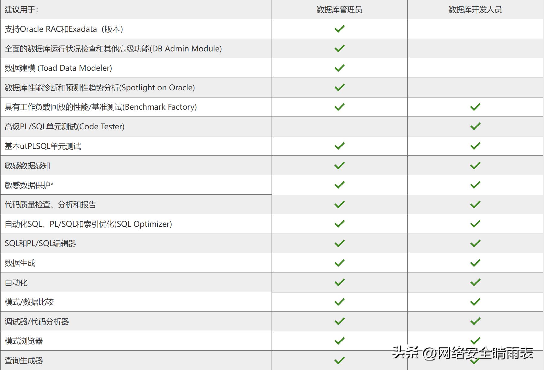 Toad下載之旅，數(shù)據(jù)庫工具的深度探索