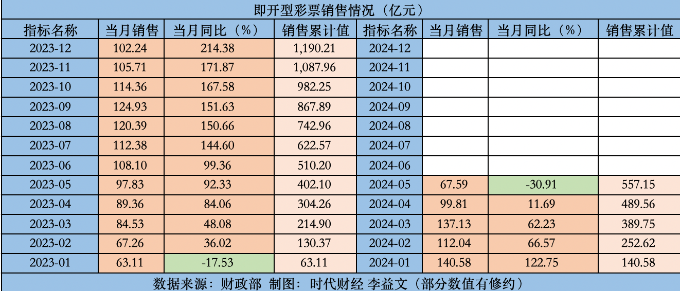 2024澳門(mén)天天開(kāi)彩全年免費(fèi)資料,功能性操作方案制定_WP91.916