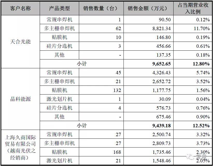 氣密性檢漏儀 第261頁