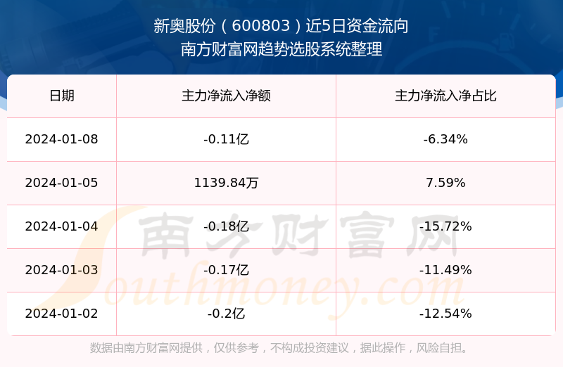 2024年新奧開獎(jiǎng)結(jié)果,實(shí)地執(zhí)行考察數(shù)據(jù)_冒險(xiǎn)款59.613