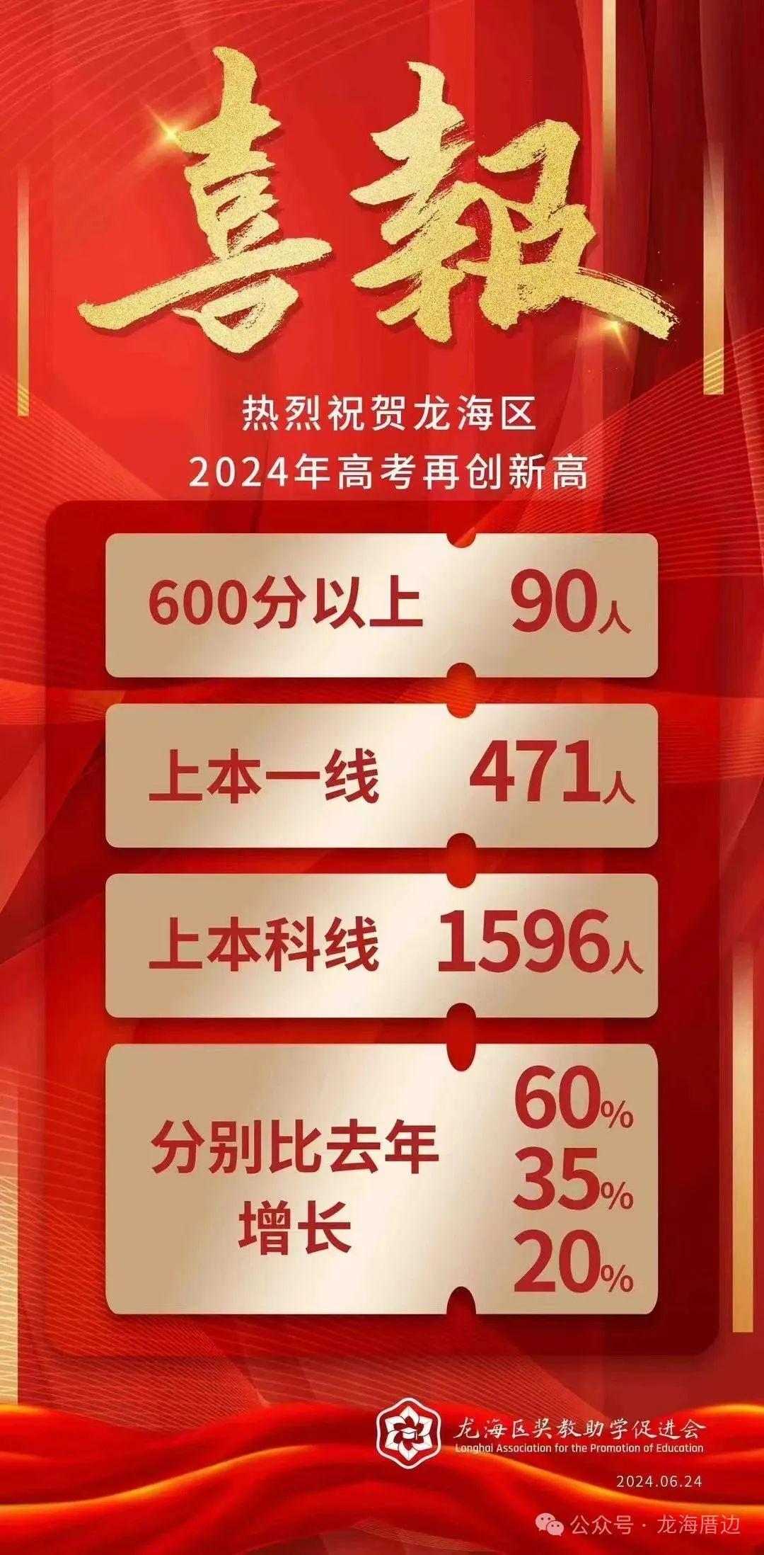 新澳2024今晚開獎結果,實地數(shù)據(jù)分析計劃_Premium83.600