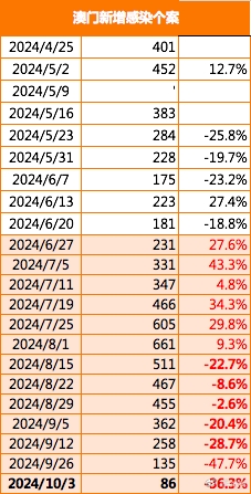 2024澳門今晚開特馬結(jié)果,數(shù)據(jù)解答解釋落實_交互版4.688