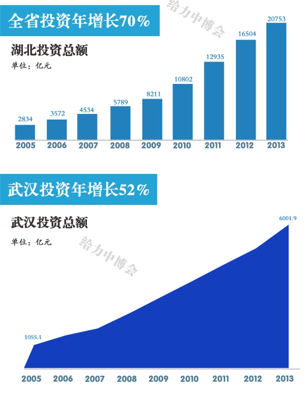 湖北在線投資平臺，引領新時代的智能投資新紀元