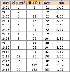 氣密性檢測設(shè)備 第251頁