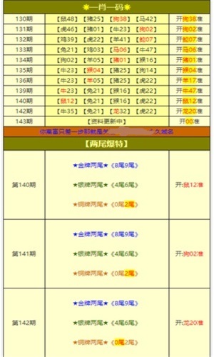 新澳天天免費(fèi)資料大全,科學(xué)數(shù)據(jù)評估_蘋果52.472