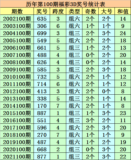 新澳門一碼一碼100準確,快捷方案問題解決_MR60.530