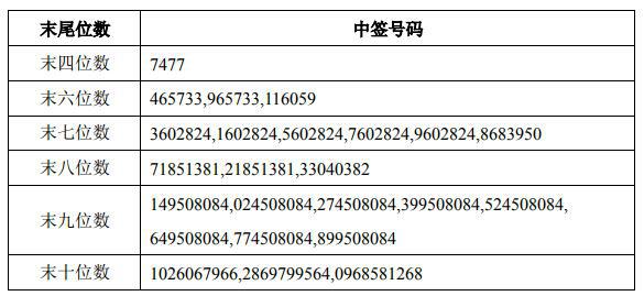 最新中簽號可轉(zhuǎn)債，投資者新寵與財(cái)富機(jī)遇