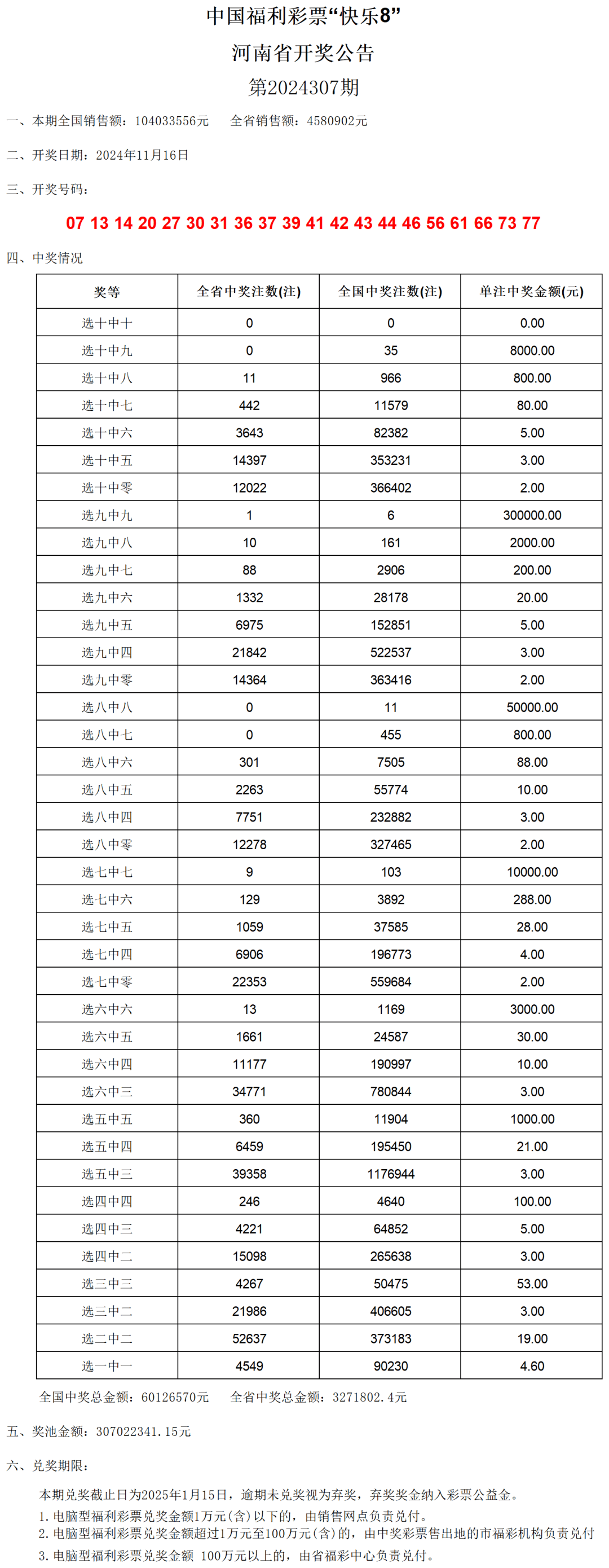 新澳門開獎號碼2024年開獎結(jié)果,平衡性策略實施指導(dǎo)_Tablet66.274