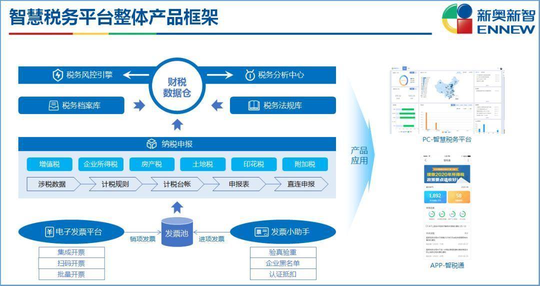 新奧門資料免費提供,數據整合計劃解析_鉑金版40.354