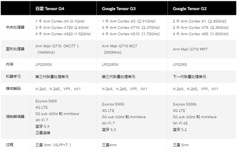 777788888新澳門開獎(jiǎng),精確數(shù)據(jù)解釋定義_Nexus56.954