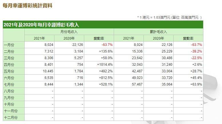 澳門天天開彩正版免費大全,收益說明解析_Prestige65.424