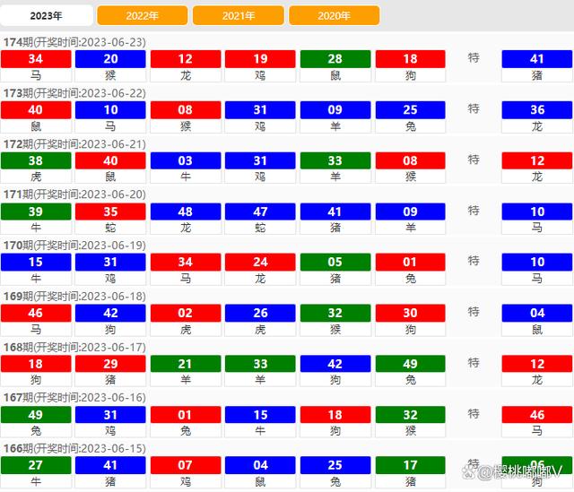 2024澳門今晚開特馬開什么號,統(tǒng)計(jì)分析解釋定義_L版23.202