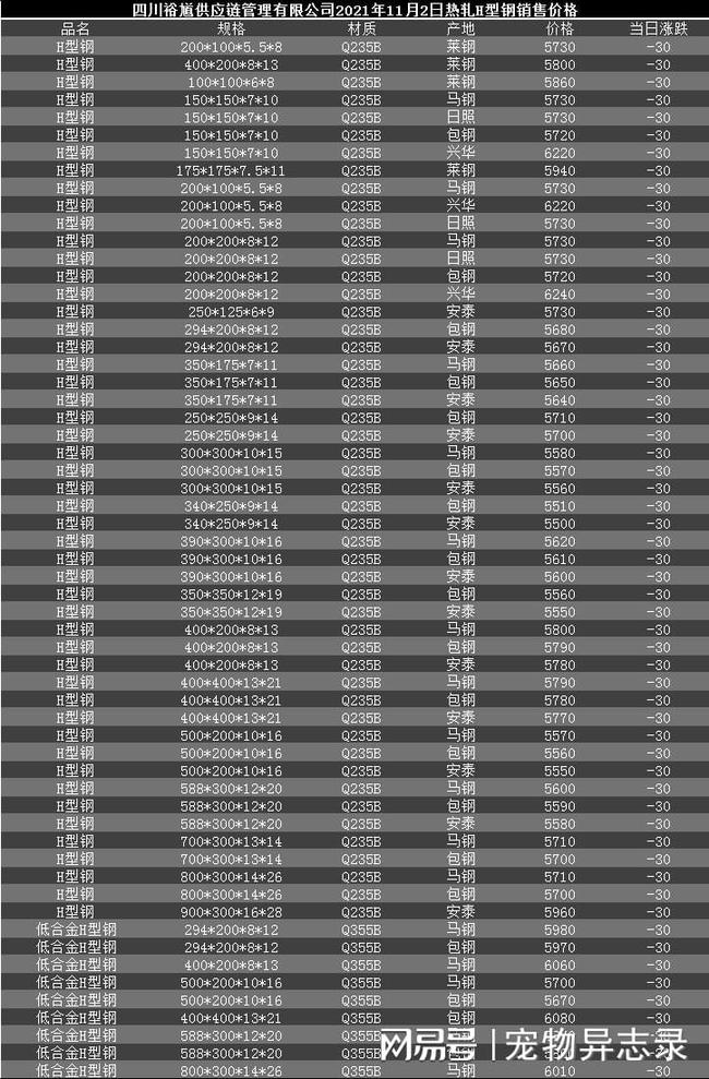 包鋼價(jià)格最新行情分析今日?qǐng)?bào)告