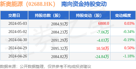 2024新奧正版資料免費(fèi)提供,全面數(shù)據(jù)執(zhí)行計(jì)劃_限量版42.141