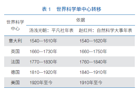 新澳今天最新免費資料,科學研究解釋定義_鉆石版61.224