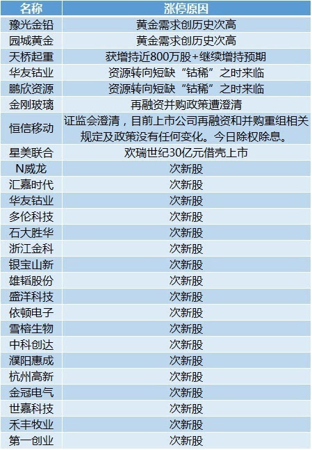 新澳2024今晚開獎結(jié)果查詢,效率資料解釋定義_移動版85.828