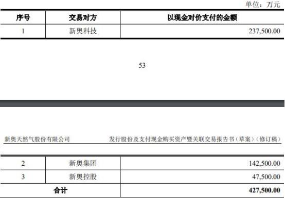 2024新奧天天免費資料53期,實證研究解釋定義_進階款22.368