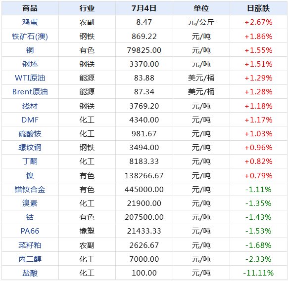 2024年新澳天天開獎(jiǎng)資料大全正版安全嗎,數(shù)據(jù)解析支持方案_zShop33.154