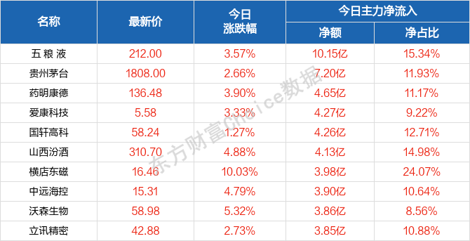 2024新澳門天天開好彩,真實數(shù)據(jù)解析_冒險款95.110