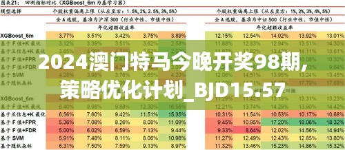 2024新澳門今晚開特馬直播,精細評估解析_Android256.184