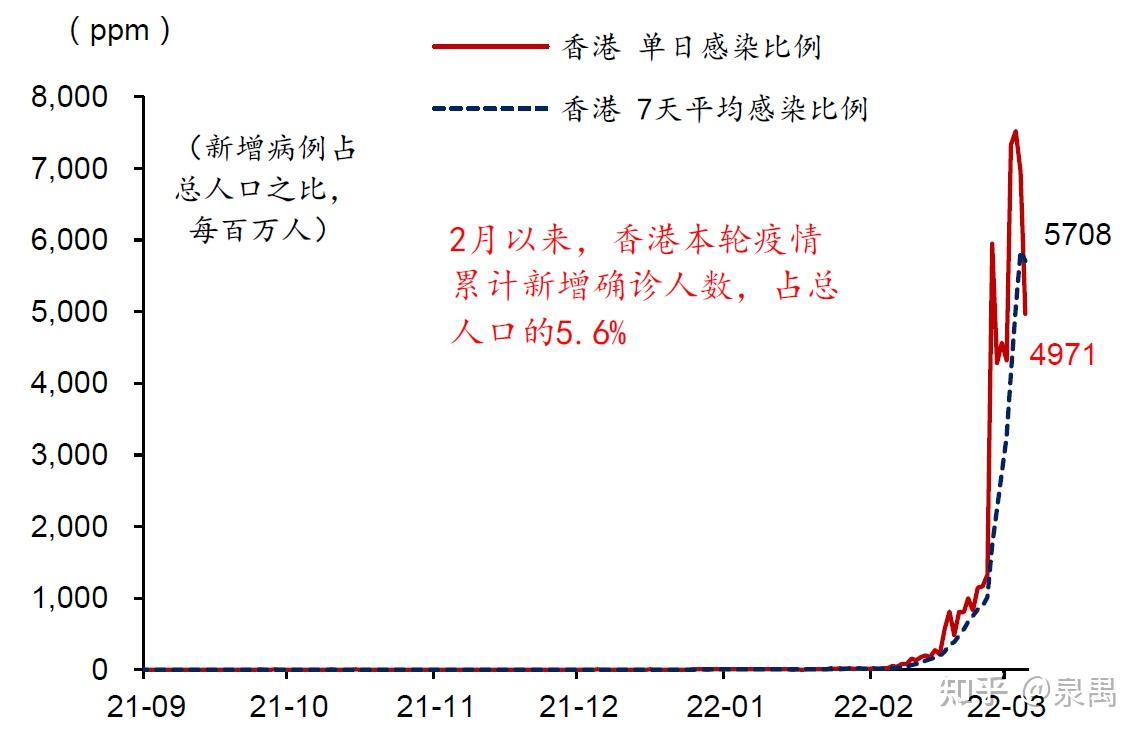 香港最新疫情數(shù)據(jù)全面解析，現(xiàn)狀分析與趨勢(shì)展望