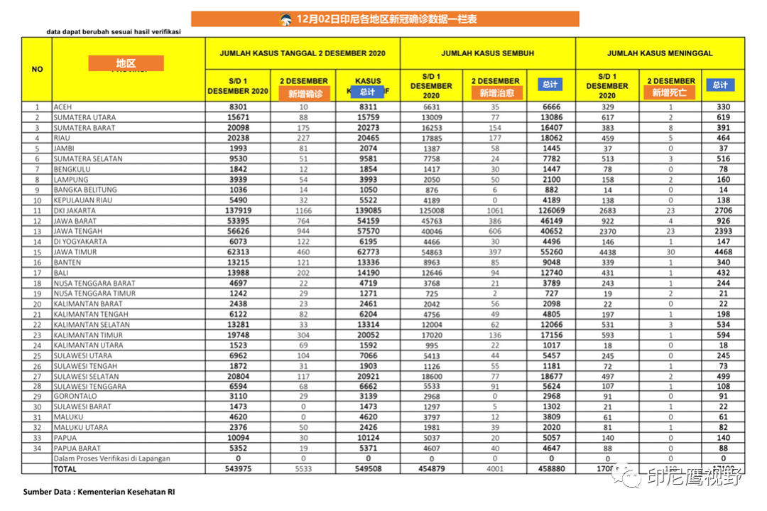 印尼疫情最新數(shù)據(jù)今日更新，挑戰(zhàn)與希望并存之際