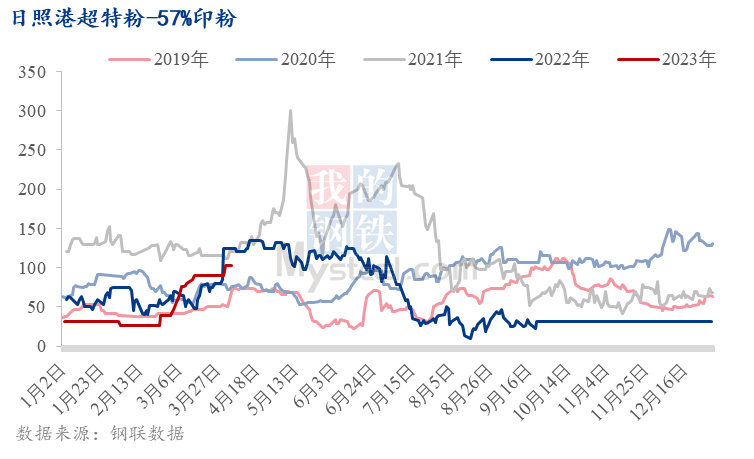 氣密性檢漏儀 第189頁