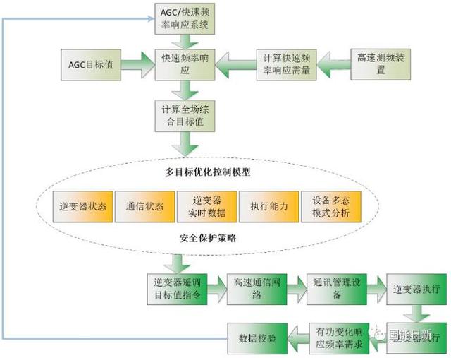 2024新澳門精準免費大全,高速響應(yīng)策略_T41.630