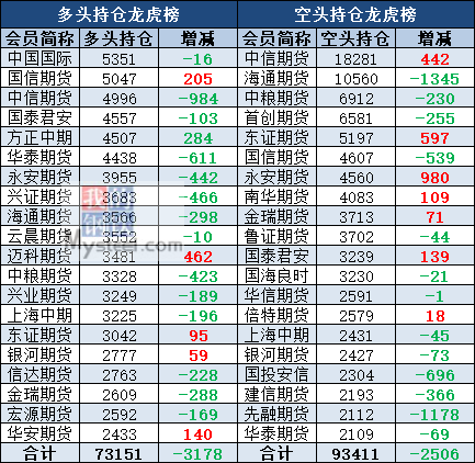 澳門三肖三碼精準(zhǔn)100%黃大仙,全面執(zhí)行分析數(shù)據(jù)_S52.211