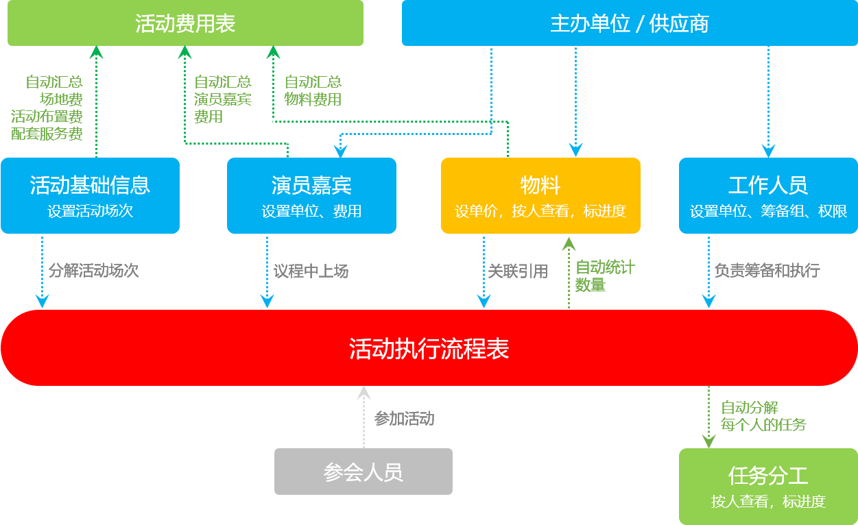 澳門一碼一肖一待一中今晚,安全性方案設(shè)計(jì)_tool13.145