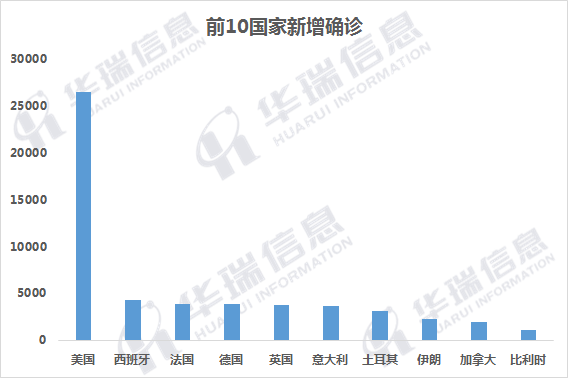 全球疫情最新實時數(shù)據(jù)概況及應對策略探討