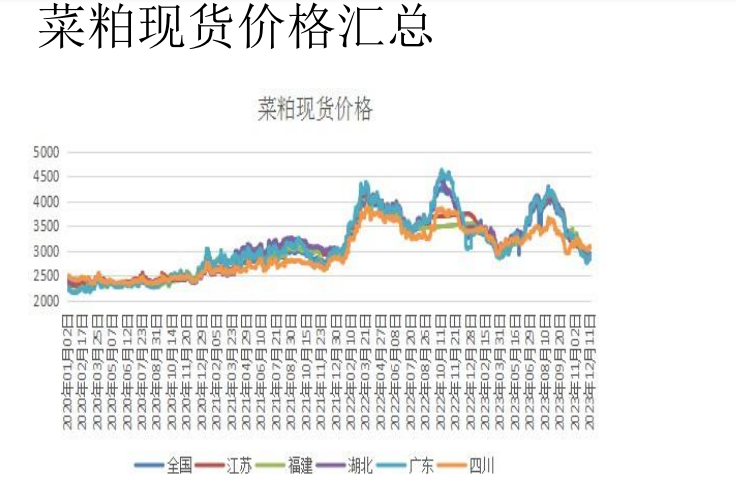 菜粕期貨最新行情分析與信息解讀